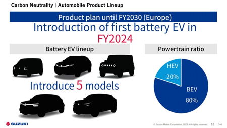 Suzuki battery EV lineup 2024